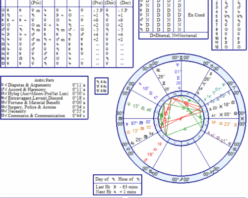 Un pas înainte și câți înapoi...?
